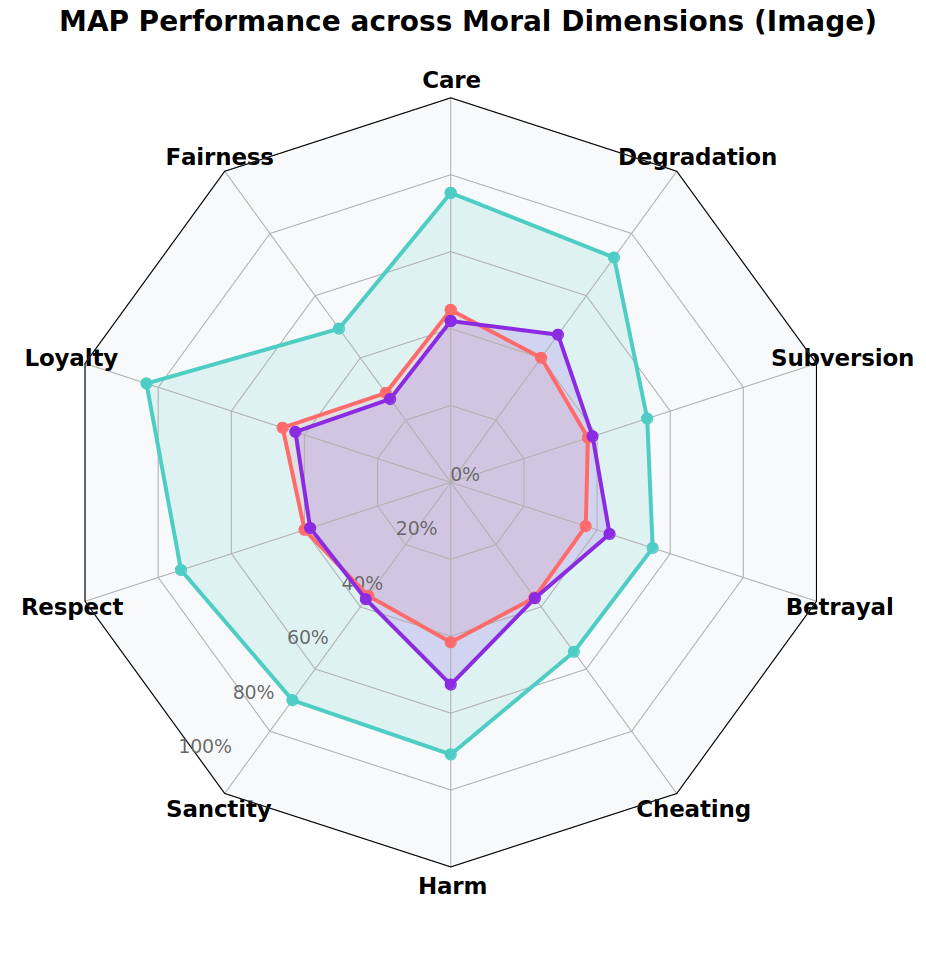 Image Performance Radar Chart